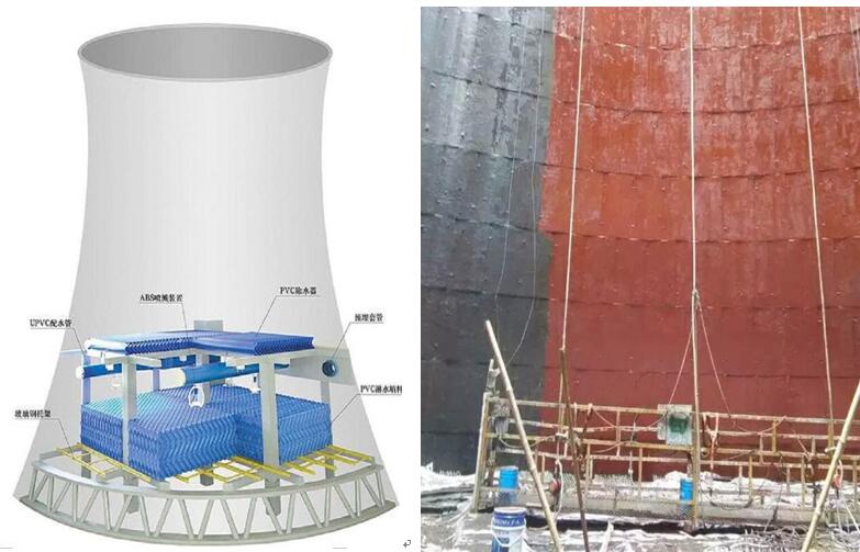 提升電廠冷卻塔耐久性的防線 多樣定位下的涂料分析